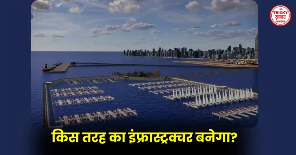 Mumbai Marina Project: ₹887 करोड़ की मंजूरी, हार्बर में बनेगा वर्ल्ड-क्लास मरीना